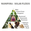 Désodorisant Spray Manipura 3ème chakra Aromafume 0