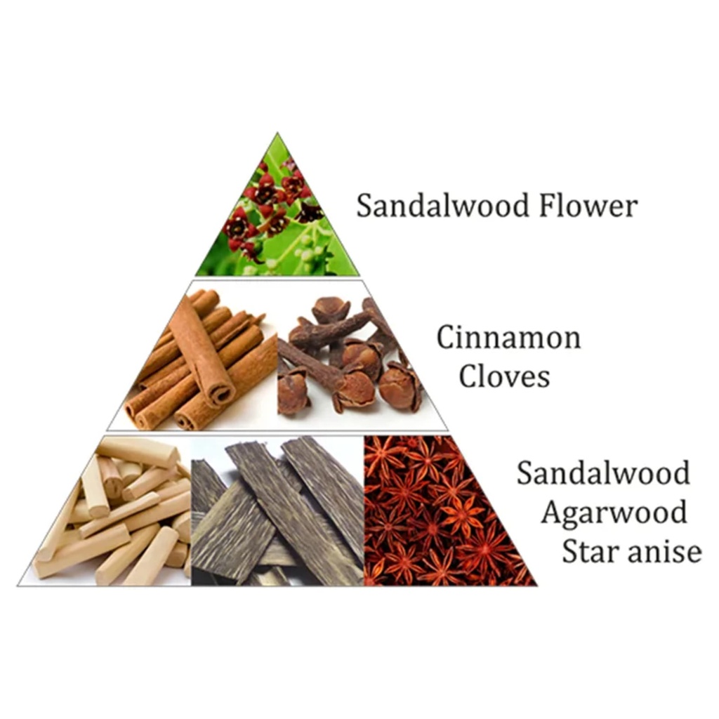 Aromafume briques d'encens Royal Sandal 0