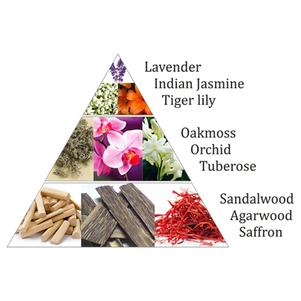 Aromafume briques d'encens Orchid Karma 0