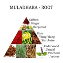 Mélange huiles essentielles de chakra Muladhara 0