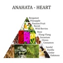 Mélange huiles essentielles Anahata chakra Aromafume 0