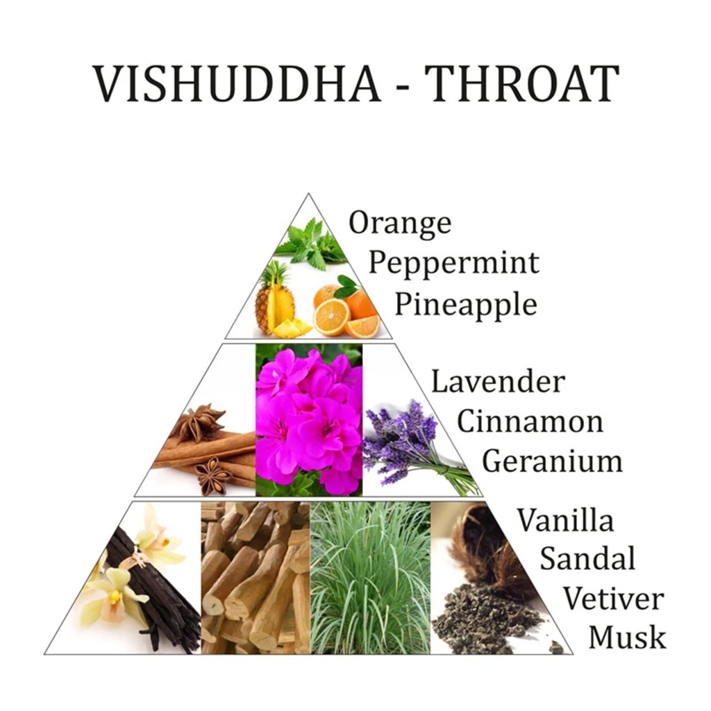 Mélange huiles essentielles Vishuddha chakra 0