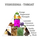 Mélange huiles essentielles Vishuddha chakra 0