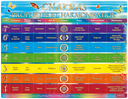 Planche des 7 Chakras 1