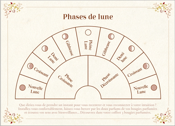 Coffret Divination et Intuition 10