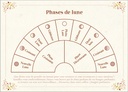 Coffret Divination et Intuition 10