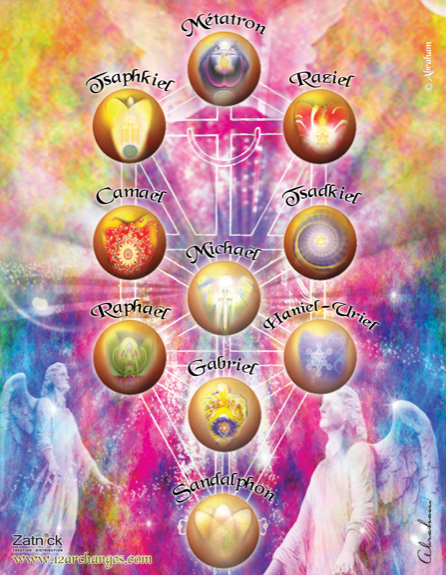 Planche des 10 Archanges