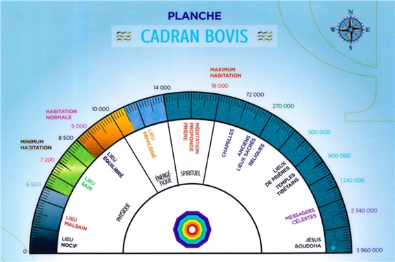 Planche Cadran Bovis et Energie Vitale - 21,5 x 14 cm