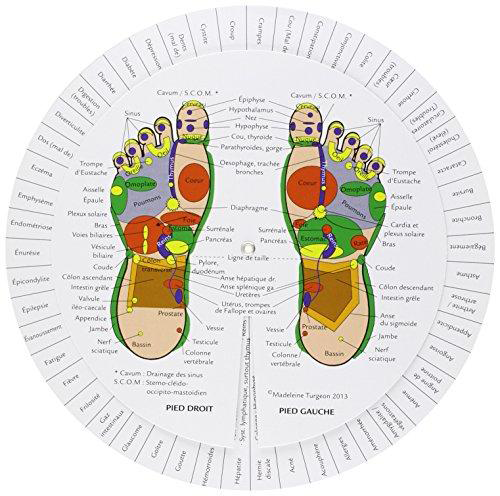Révélateur : pieds