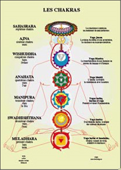 Planche plastifiée des Chakras (A4) - J.Baarle