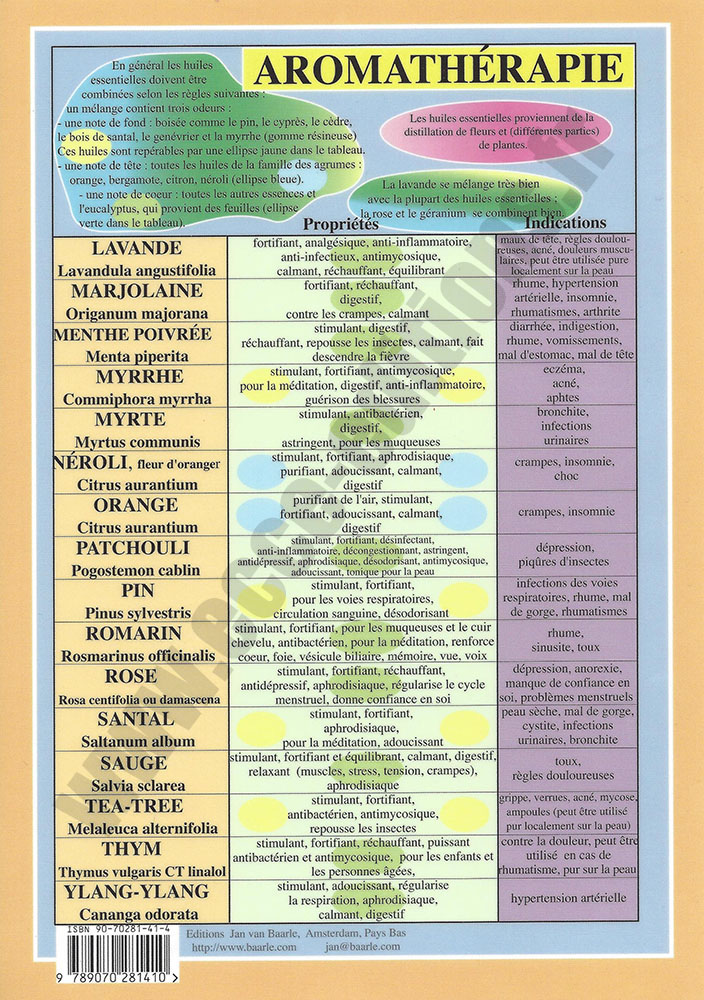 [9789070281410] Planche Aromathérapie (A5) - J.Baarle