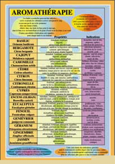 Planche Aromathérapie (A5) - J.Baarle