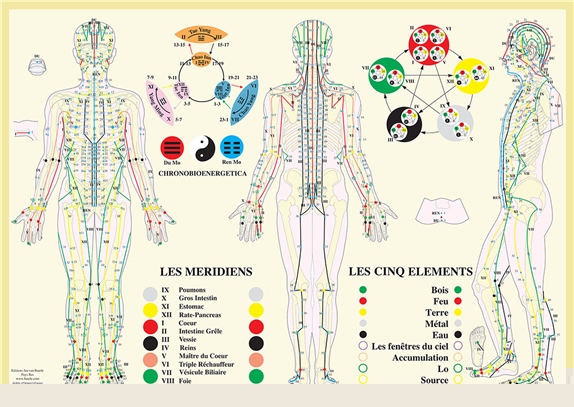 Planche Méridiens et 5 éléments - J.Baarle