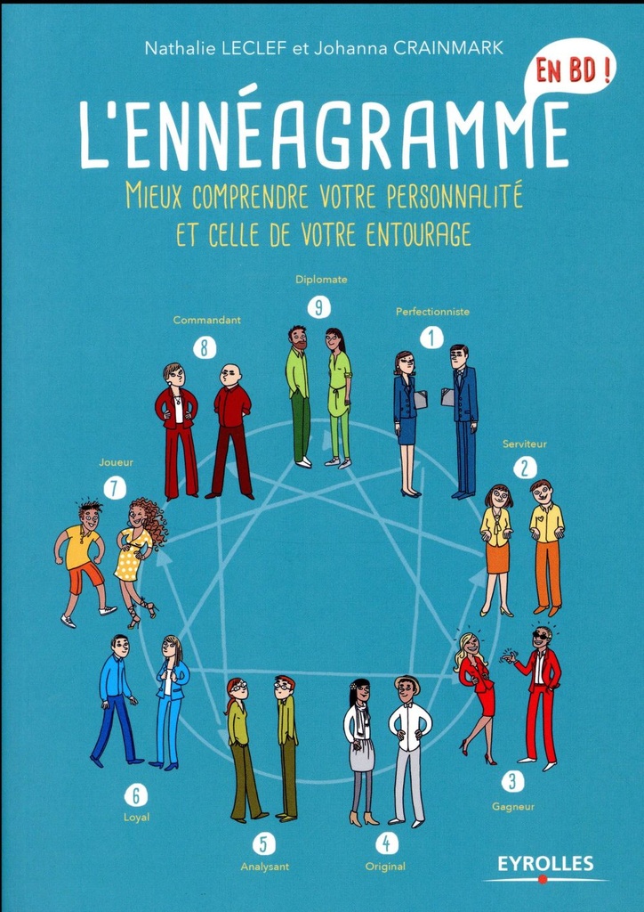 L ENNEAGRAMME Mieux comprendre votre personnalité