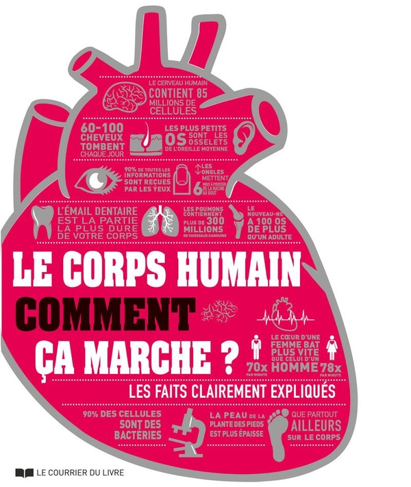 [9782702929636] Le corps humain, comment ça marche ?