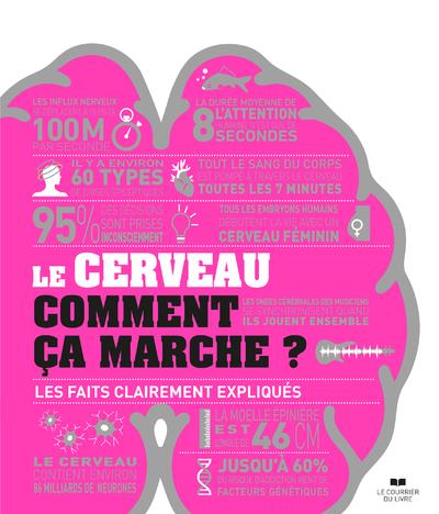 [9782702919606] Le cerveau comment ça marche ? les faits clairements expliqués