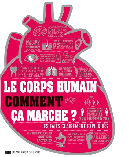 [9782702929636] Le corps humain, comment ça marche ?